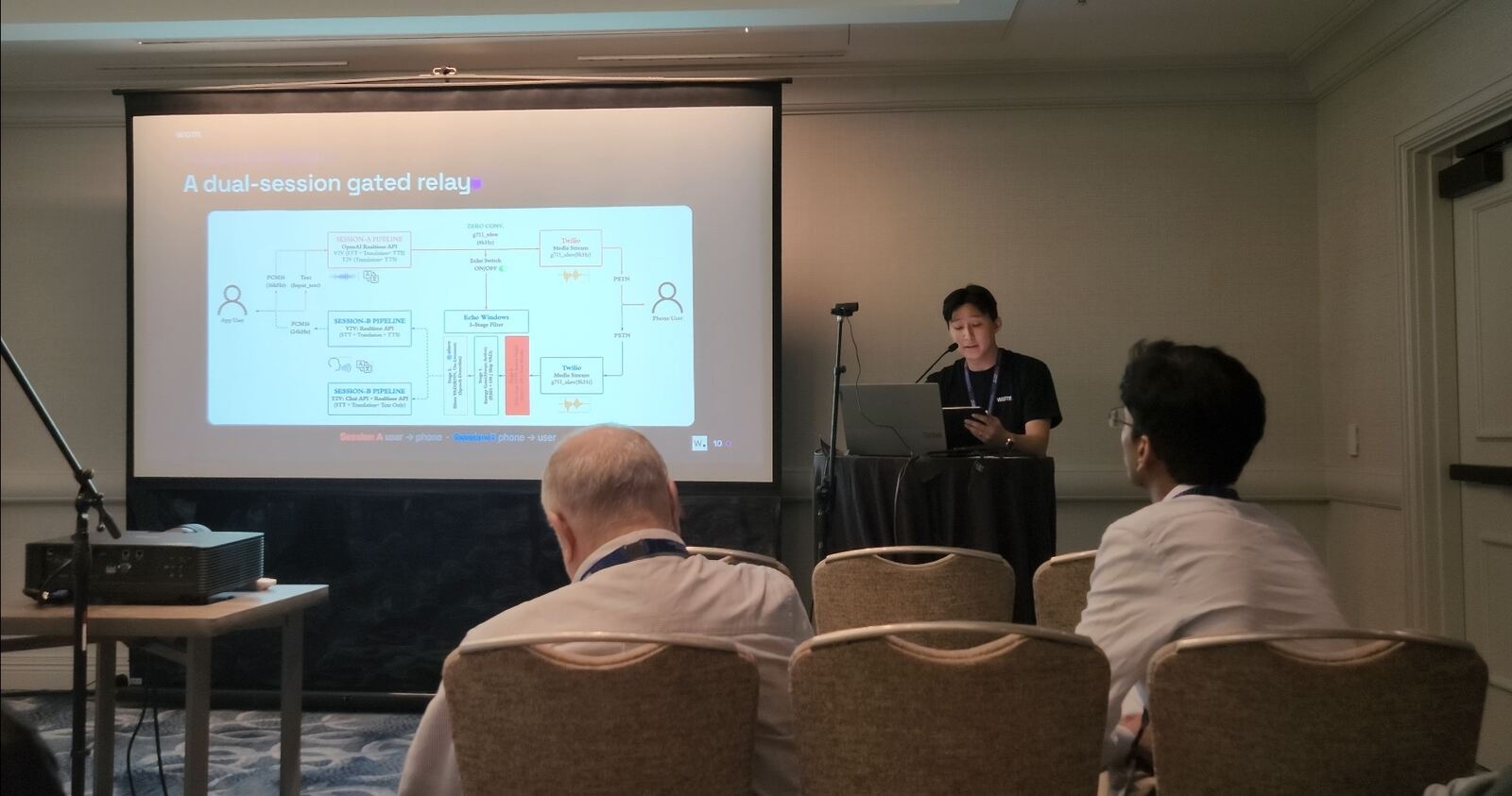 The dual-session gated relay architecture on screen during the IWSLT 2026 talk, showing the two pipelines and the three-stage echo filter between them.