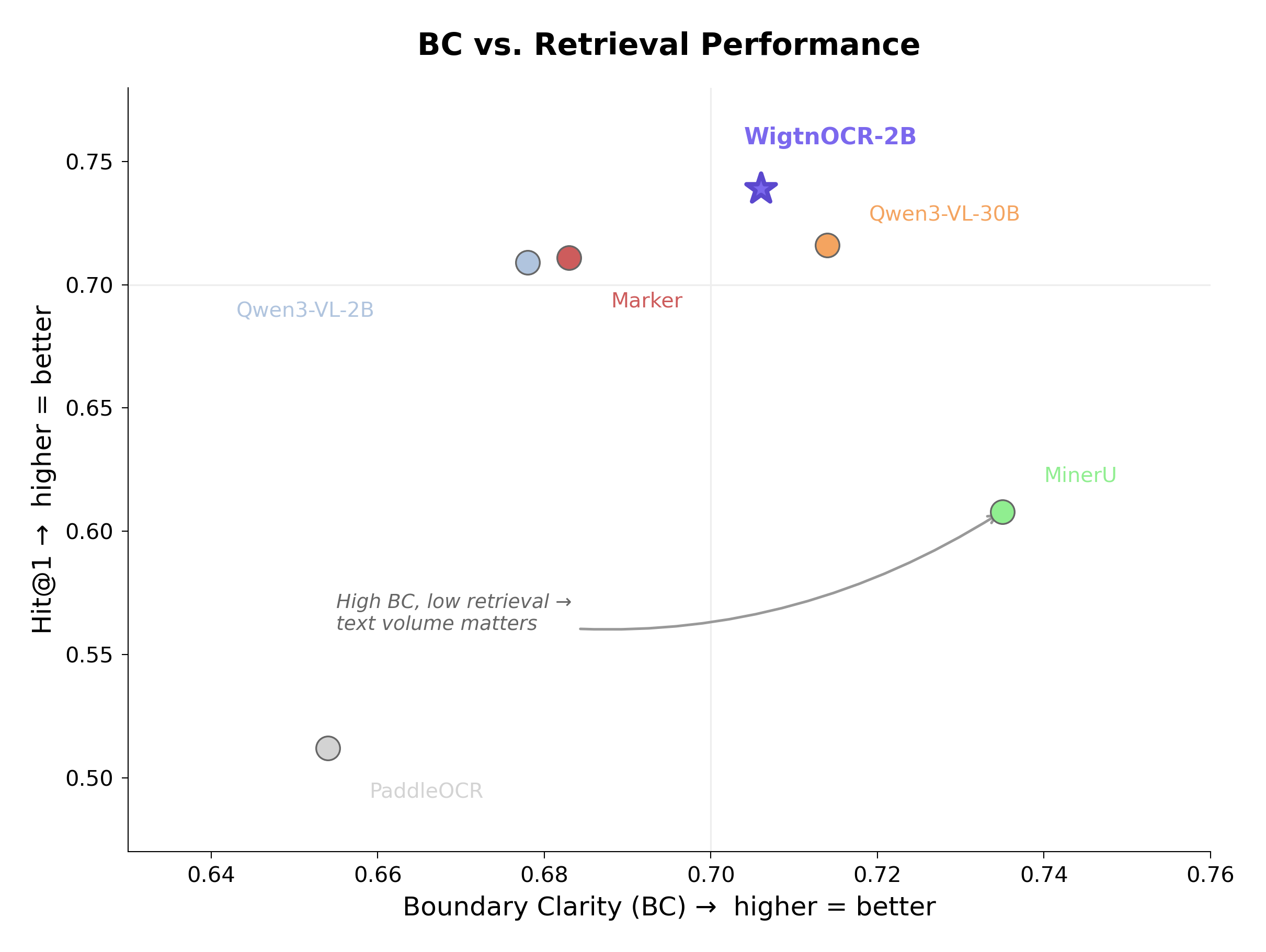 BC vs Hit@1 scatter plot